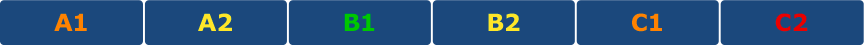 B1-kwaliteitsmeting